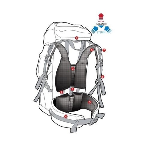 Mochila Doite Sierra